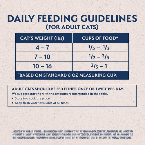 Natural Balance Pet Foods Original Ultra Broth Coated Indoor Grain Free Dry Cat Food 15# - SFW