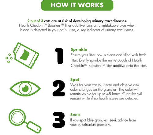 World's Best Introducing Health Check-In™ Boosters™